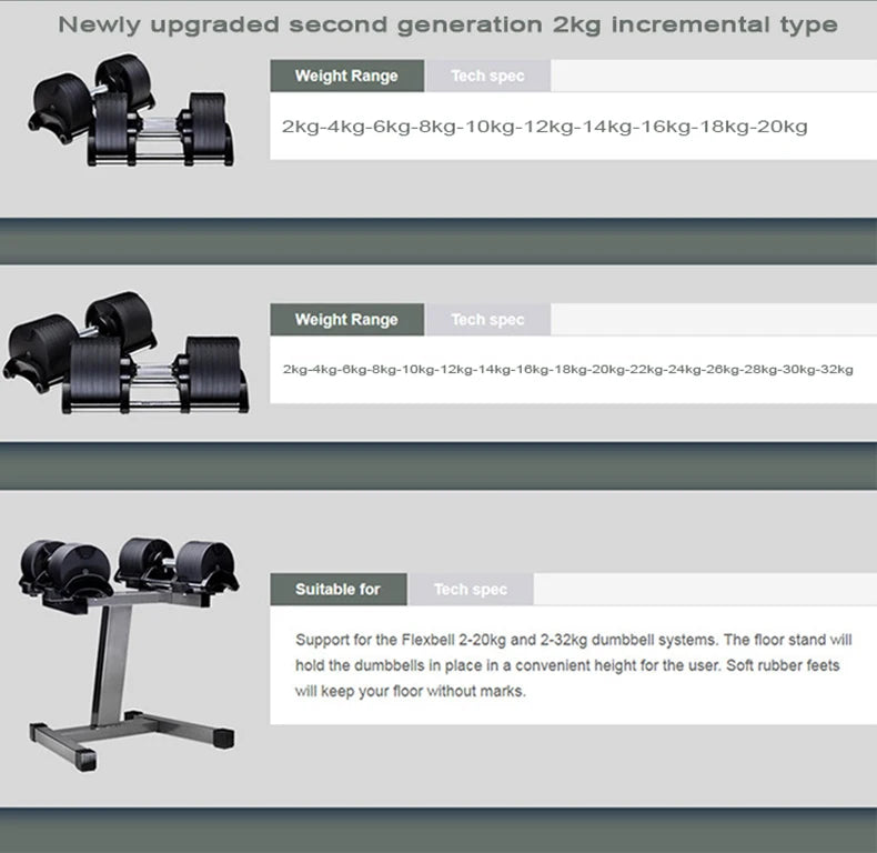 Adjustable Dumbbell Set – 2nd Generation Round Weights, 24kg/36kg, 2kg Increment, Home & Gym Fitness