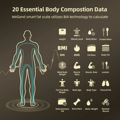 Smart Bioimpedance Scale – Advanced Body Composition Analyzer Digital Weight Scale with Bluetooth App