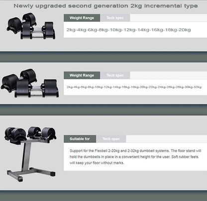 Adjustable Dumbbell Set – 2nd Generation Round Weights, 24kg/36kg, 2kg Increment, Home & Gym Fitness