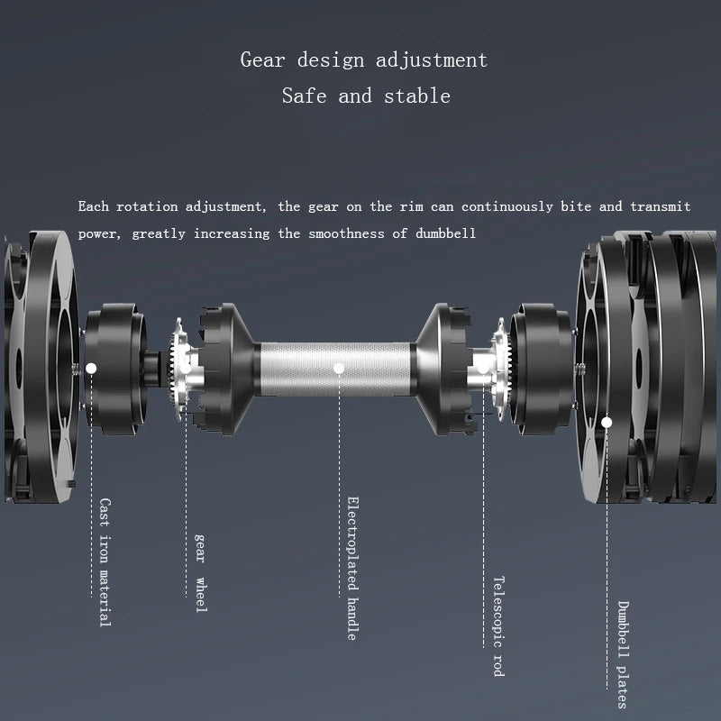 Adjustable Dumbbell Set – 2nd Generation Round Weights, 24kg/36kg, 2kg Increment, Home & Gym Fitness