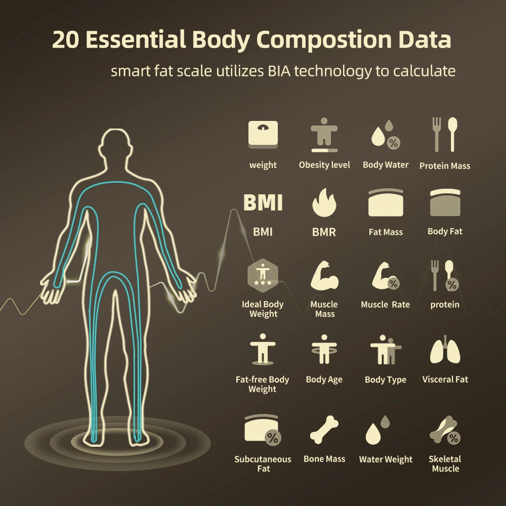 Smart Bioimpedance Scale – 8 Electrode Body Fat Scale with BMI, Weight, Muscle & Water Analyzer